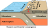 Destructive marin s subduction zones